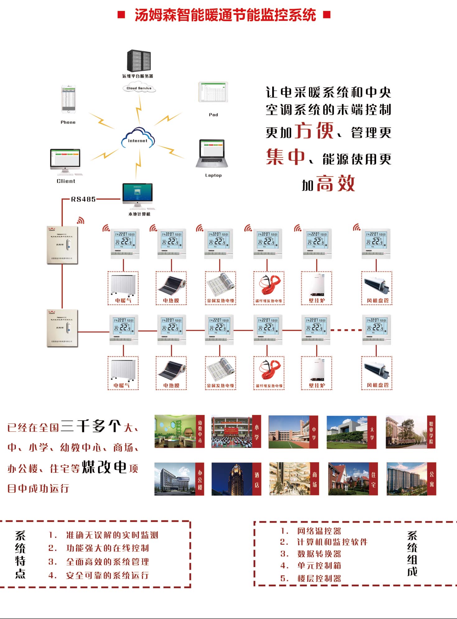 TM901/TM902電熱采暖集中控制系統(tǒng)/中央空調(diào)集中控制系統(tǒng)