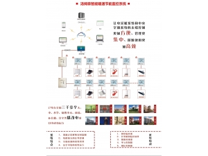 TM901/TM902電熱采暖集中控制系統(tǒng)/中央空調(diào)集中控制系統(tǒng)