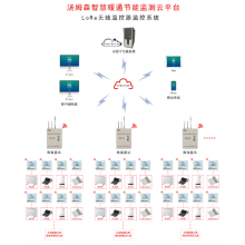 湯姆森智慧暖通節(jié)能監(jiān)測云平臺